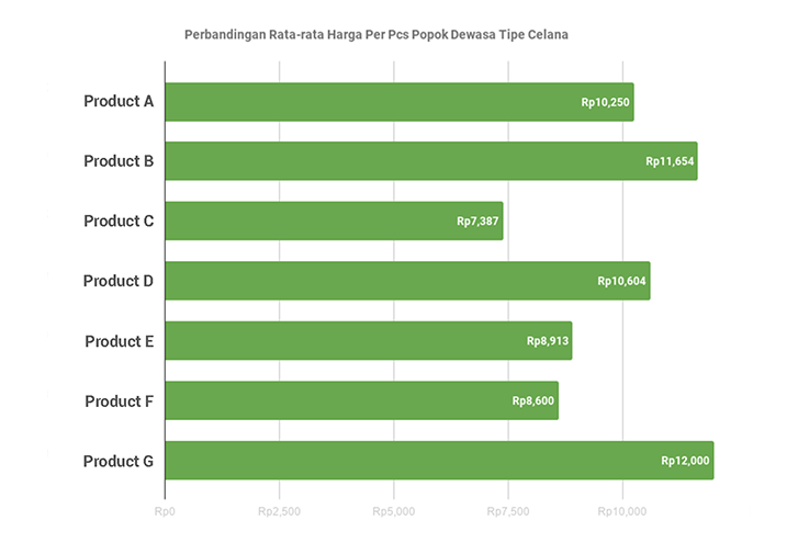 Our example data visualization